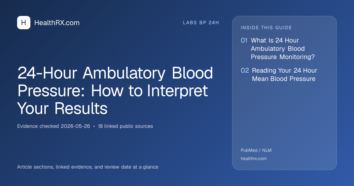 Evidence overview for 24-Hour Ambulatory Blood Pressure: How to Interpret Your Results