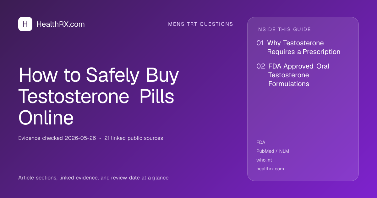 Evidence overview for How to Safely Buy Testosterone Pills Online