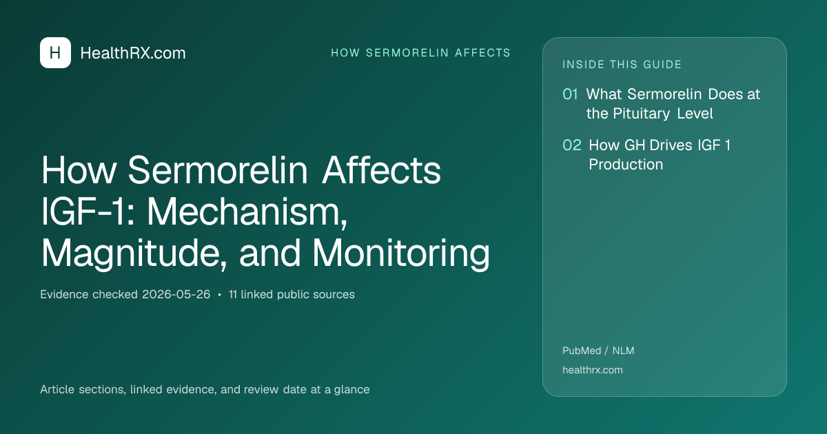 Evidence overview for How Sermorelin Affects IGF-1: Mechanism, Magnitude, and Monitoring