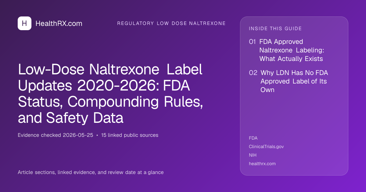 Evidence overview for Low-Dose Naltrexone Label Updates 2020-2026: FDA Status, Compounding Rules, and Safety Data