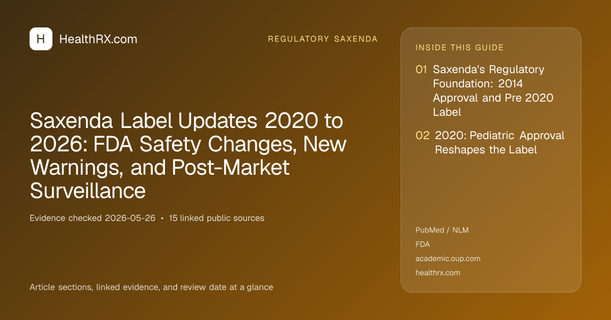 Evidence overview for Saxenda Label Updates 2020 to 2026: FDA Safety Changes, New Warnings, and Post-Market Surveillance