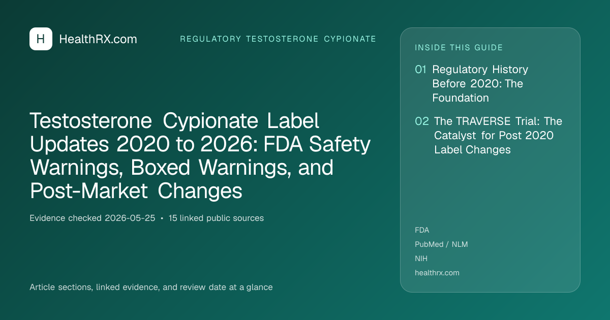 Evidence overview for Testosterone Cypionate Label Updates 2020 to 2026: FDA Safety Warnings, Boxed Warnings, and Post-Market Changes
