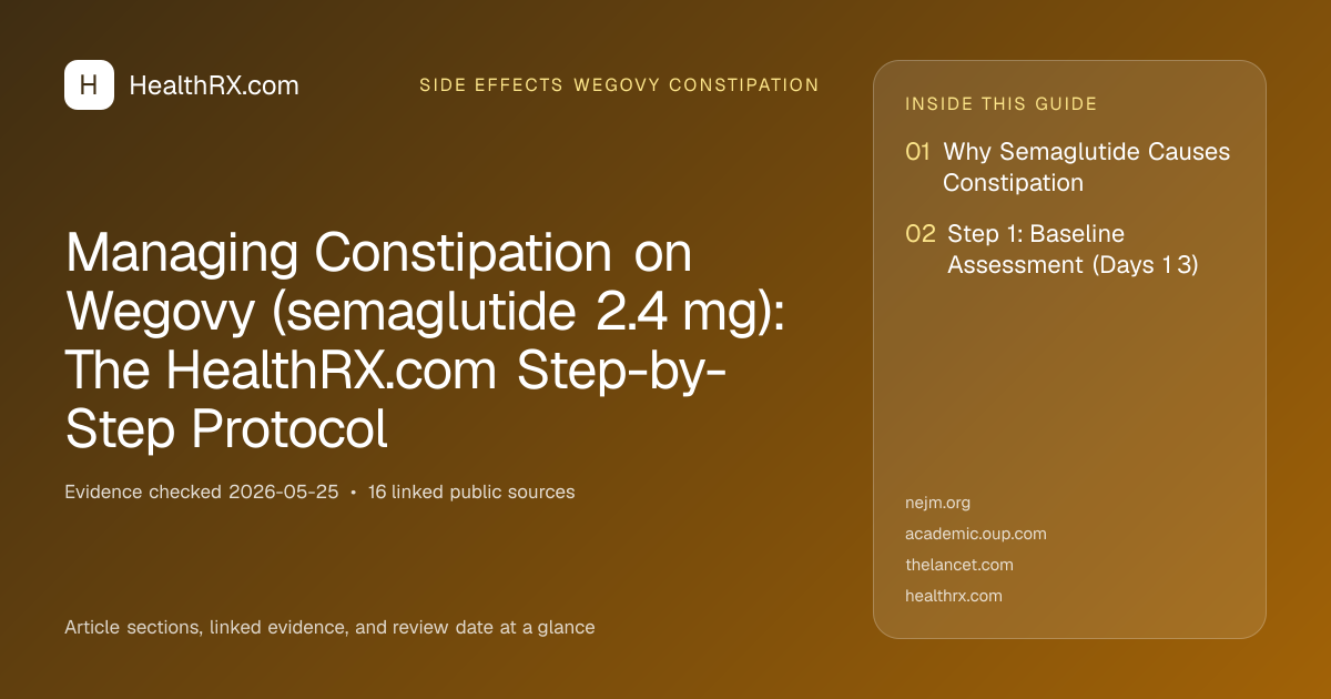 Evidence overview for Managing Constipation on Wegovy (semaglutide 2.4 mg): The HealthRX.com Step-by-Step Protocol