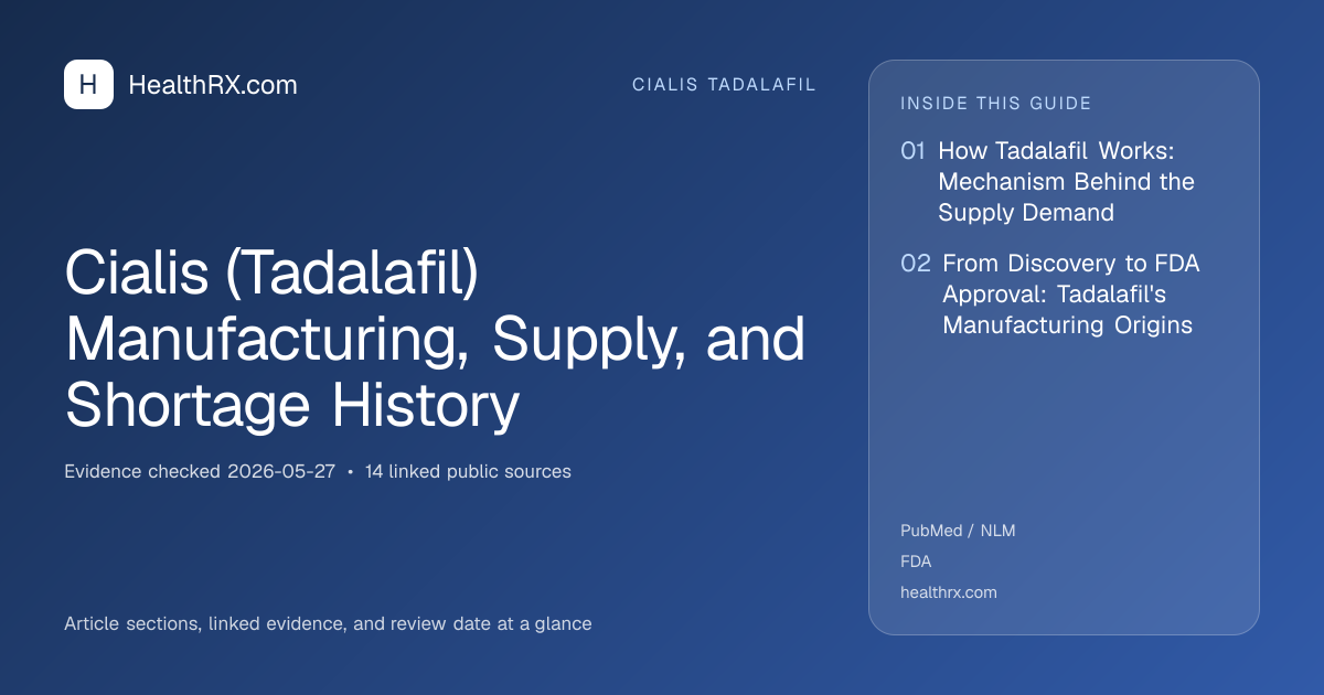Evidence overview for Cialis (Tadalafil) Manufacturing, Supply, and Shortage History