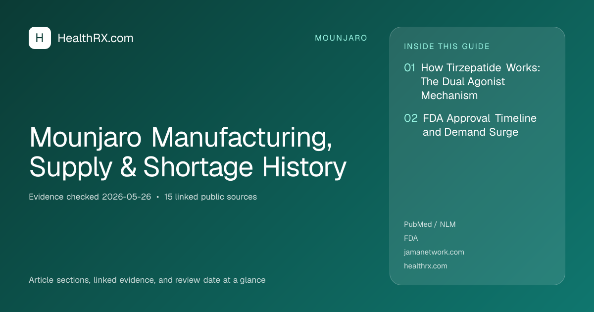 Evidence overview for Mounjaro Manufacturing, Supply & Shortage History