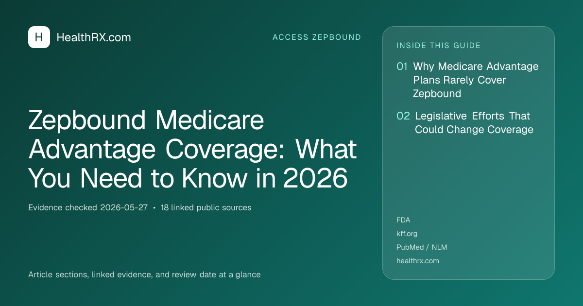 Evidence overview for Zepbound Medicare Advantage Coverage: What You Need to Know in 2026
