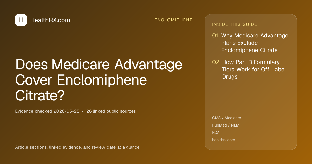 Evidence overview for Does Medicare Advantage Cover Enclomiphene Citrate?