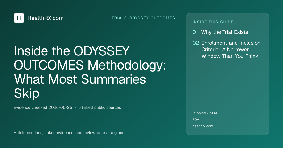 Evidence overview for Inside the ODYSSEY OUTCOMES Methodology: What Most Summaries Skip