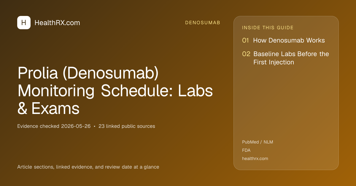 Evidence overview for Prolia (Denosumab) Monitoring Schedule: Labs & Exams