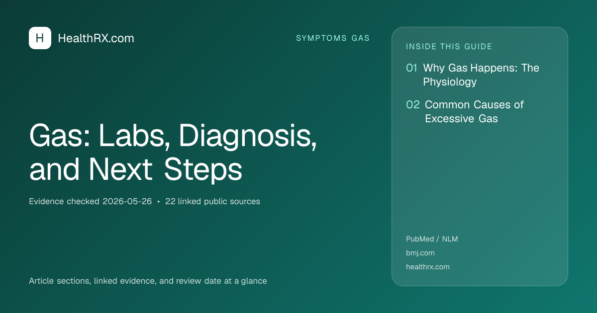 Evidence overview for Gas: Labs, Diagnosis, and Next Steps