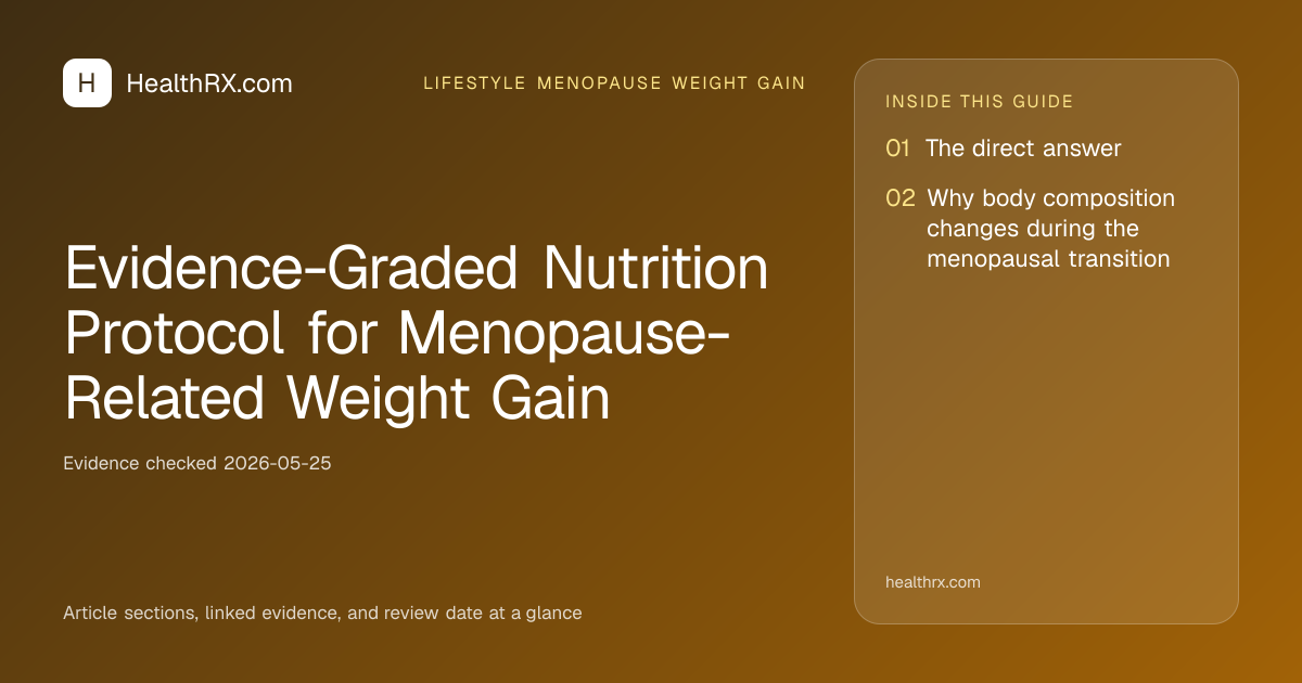 Evidence overview for Evidence-Graded Nutrition Protocol for Menopause-Related Weight Gain