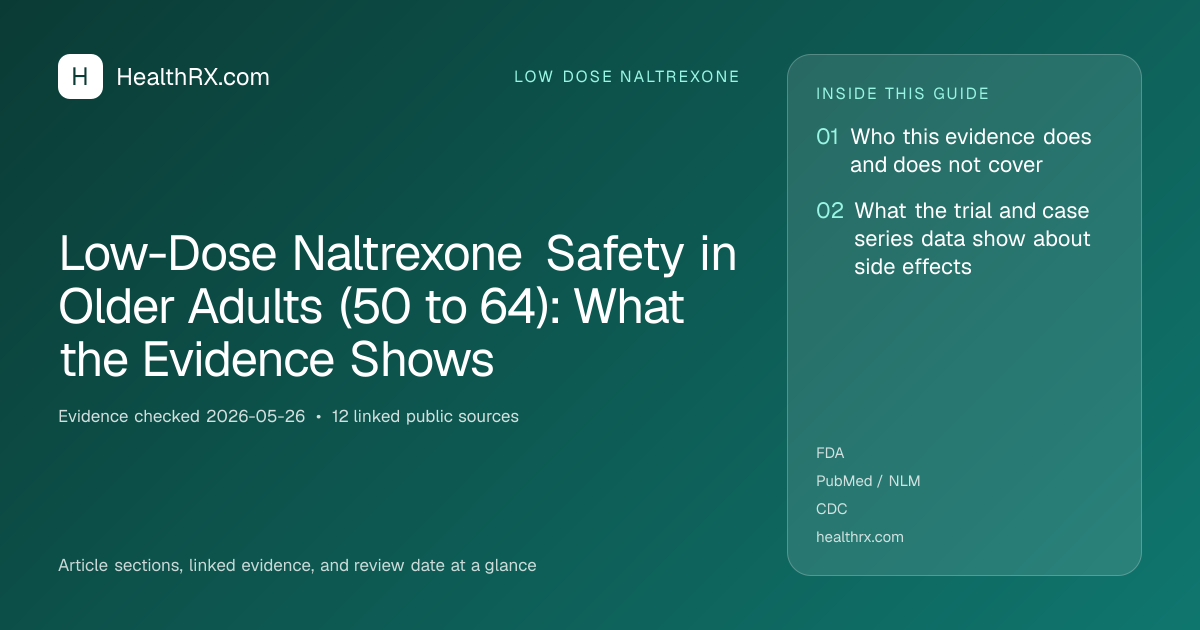Evidence overview for Low-Dose Naltrexone Safety in Older Adults (50 to 64): What the Evidence Shows