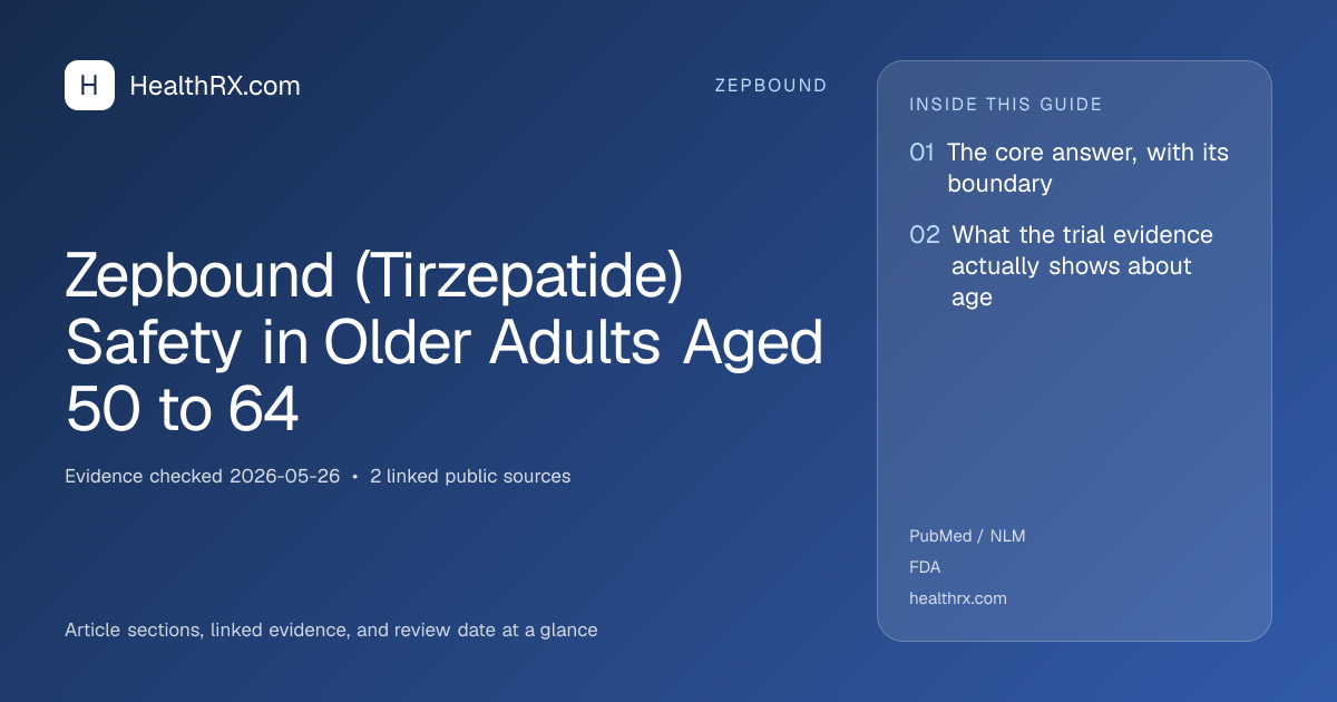 Evidence overview for Zepbound (Tirzepatide) Safety in Older Adults Aged 50 to 64