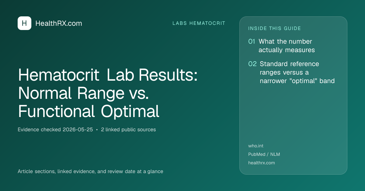 Evidence overview for Hematocrit Lab Results: Normal Range vs. Functional Optimal