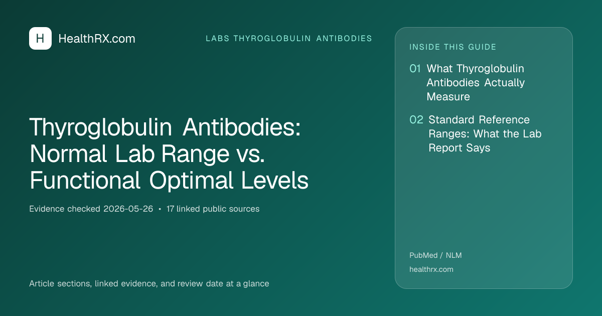 Evidence overview for Thyroglobulin Antibodies: Normal Lab Range vs. Functional Optimal Levels