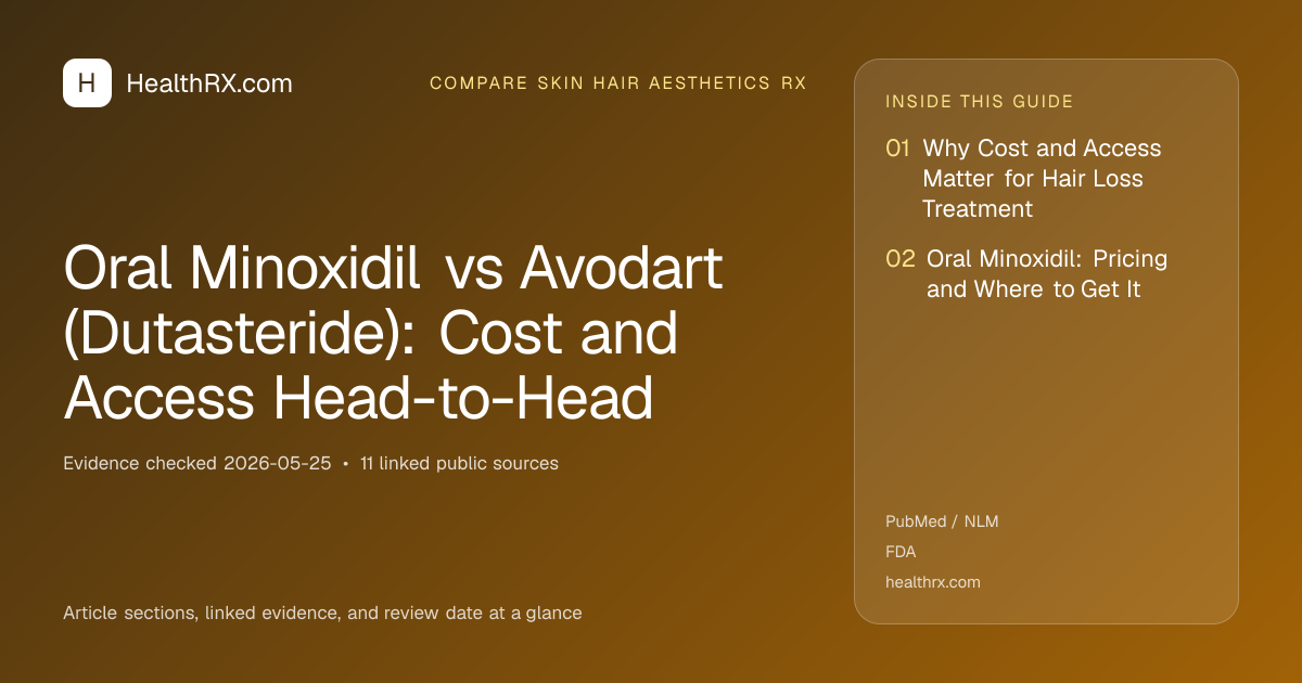 Evidence overview for Oral Minoxidil vs Avodart (Dutasteride): Cost and Access Head-to-Head