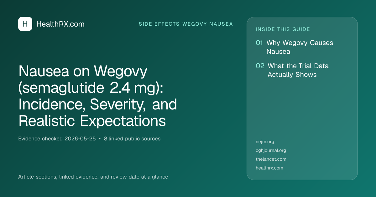 Evidence overview for Nausea on Wegovy (semaglutide 2.4 mg): Incidence, Severity, and Realistic Expectations