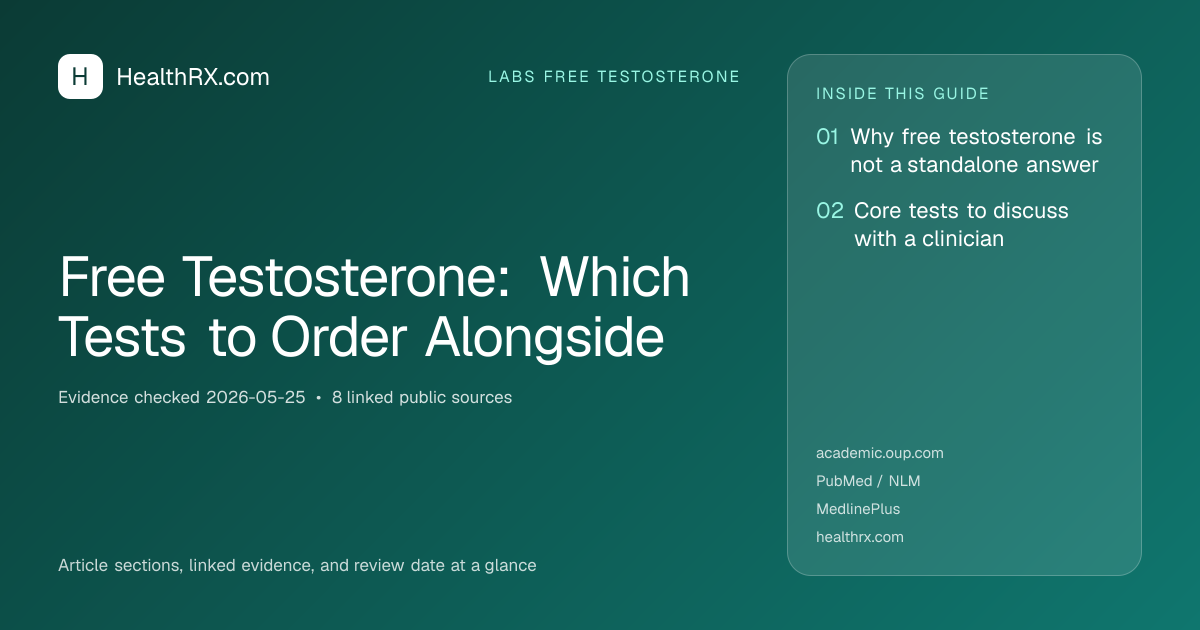 Evidence overview for Free Testosterone: Which Tests to Order Alongside