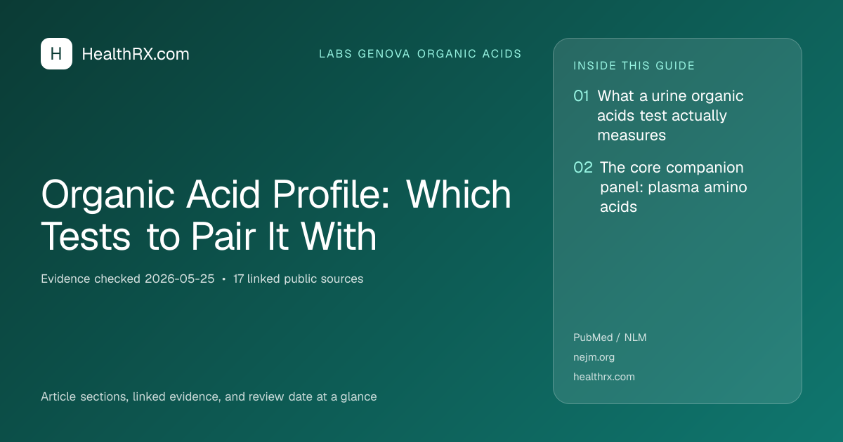 Evidence overview for Organic Acid Profile: Which Tests to Pair It With