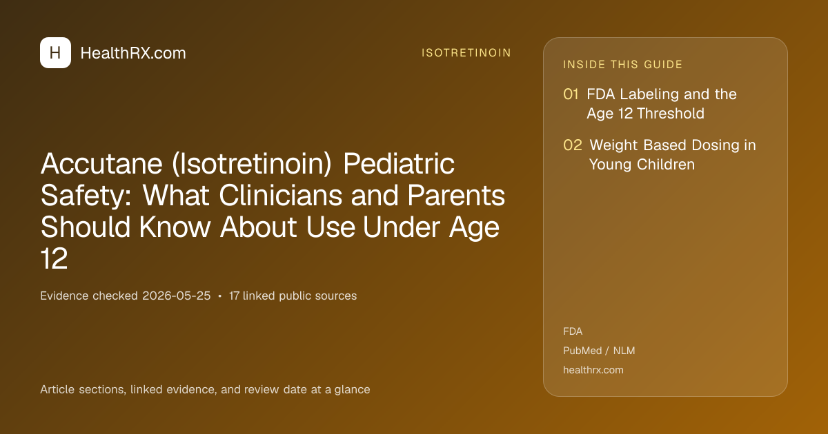 Evidence overview for Accutane (Isotretinoin) Pediatric Safety: What Clinicians and Parents Should Know About Use Under Age 12