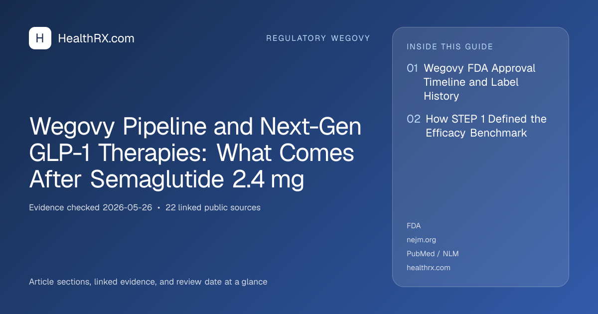 Evidence overview for Wegovy Pipeline and Next-Gen GLP-1 Therapies: What Comes After Semaglutide 2.4 mg