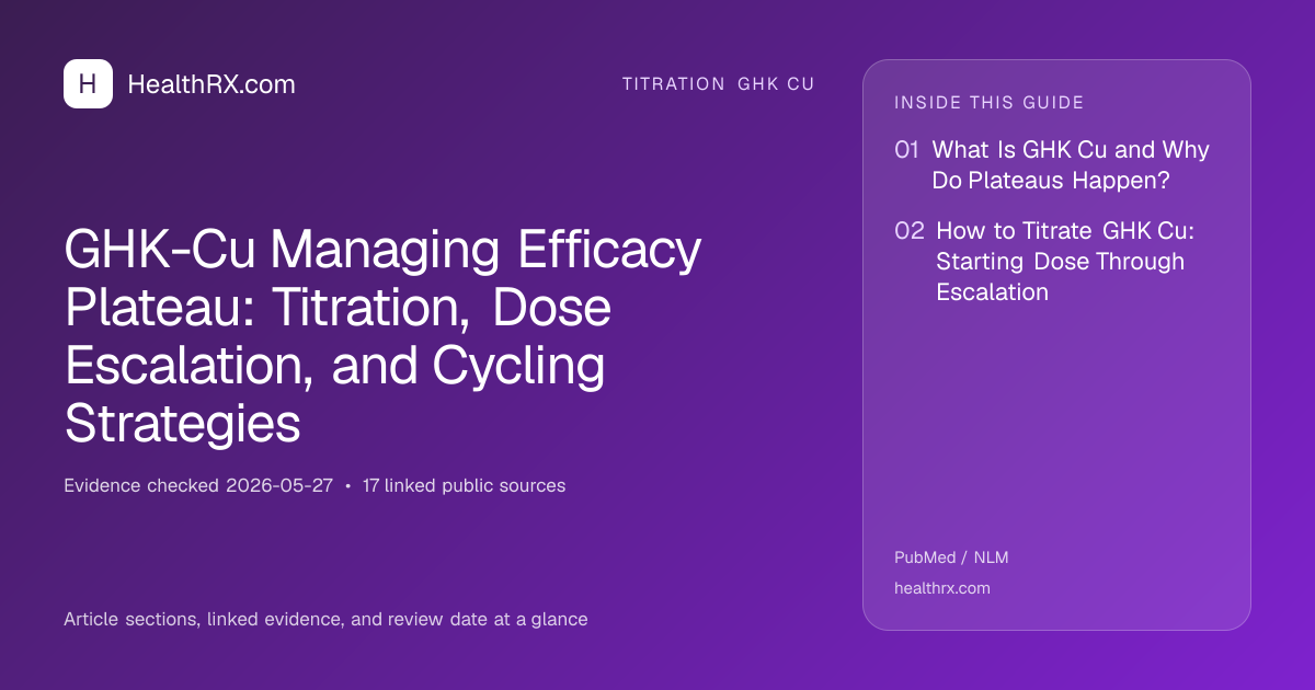 Evidence overview for GHK-Cu Managing Efficacy Plateau: Titration, Dose Escalation, and Cycling Strategies