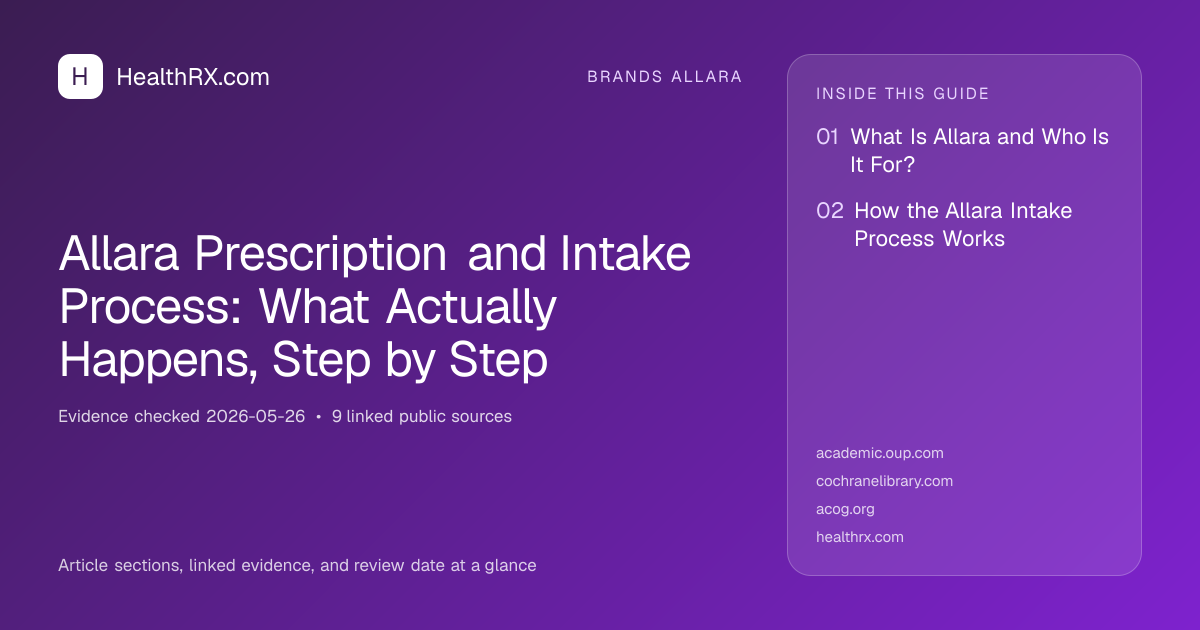 Evidence overview for Allara Prescription and Intake Process: What Actually Happens, Step by Step