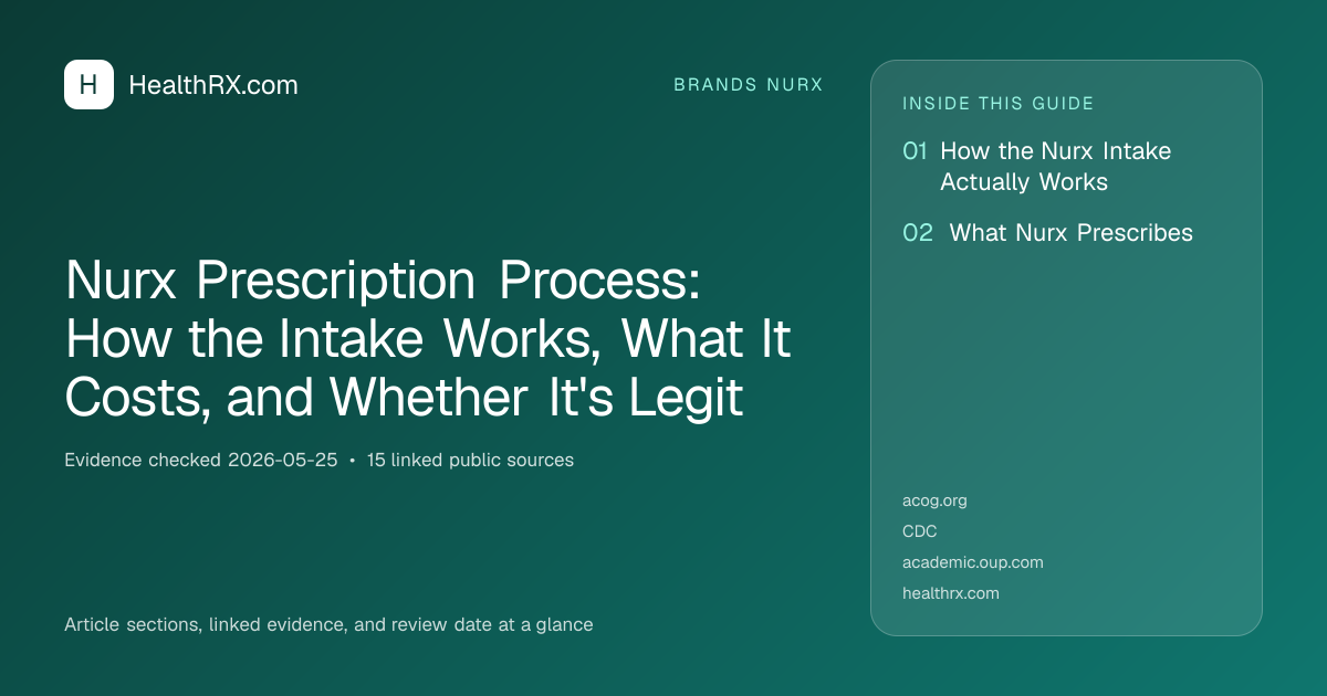 Evidence overview for Nurx Prescription Process: How the Intake Works, What It Costs, and Whether It's Legit