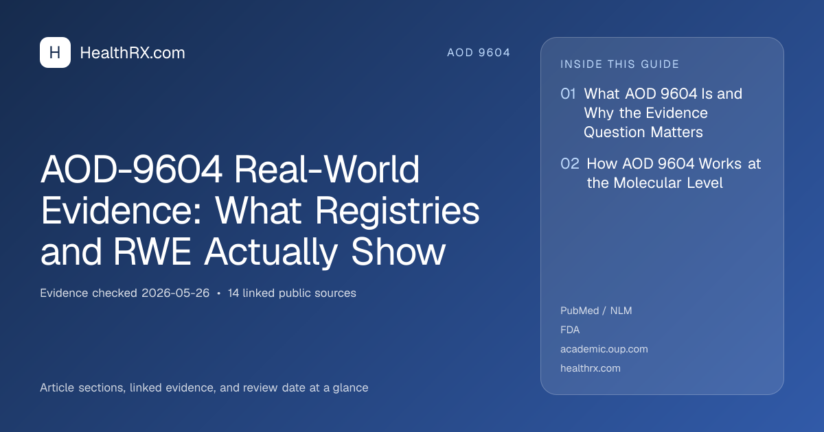 Evidence overview for AOD-9604 Real-World Evidence: What Registries and RWE Actually Show
