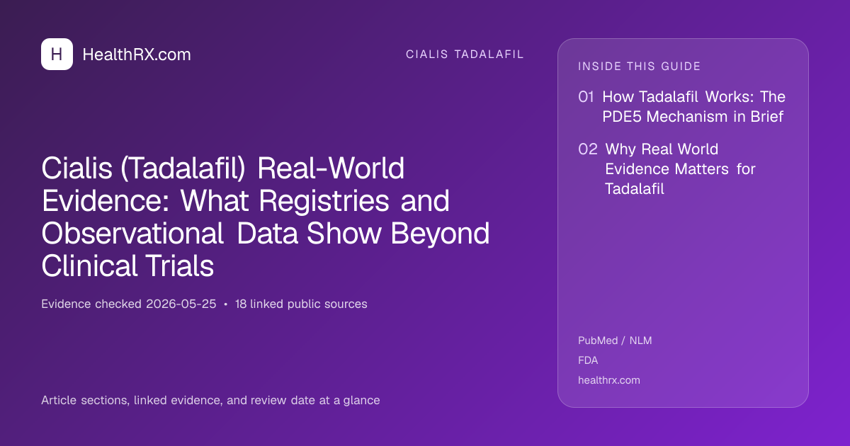 Evidence overview for cialis tadalafil: Cialis (Tadalafil) Real-World Evidence: What Registries and Observational Data Show Beyond Clinical Trials