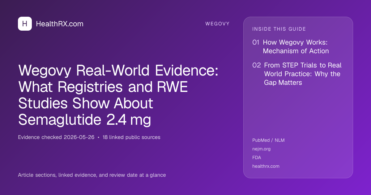 Evidence overview for Wegovy Real-World Evidence: What Registries and RWE Studies Show About Semaglutide 2.4 mg