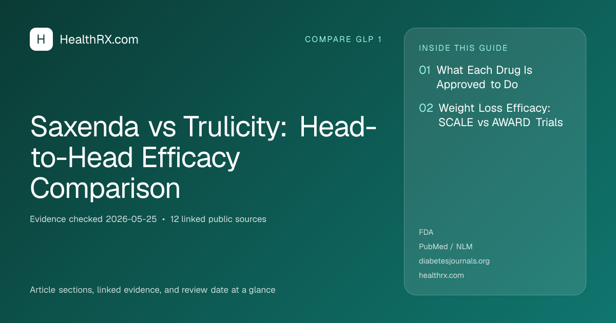 Evidence overview for Saxenda vs Trulicity: Head-to-Head Efficacy Comparison