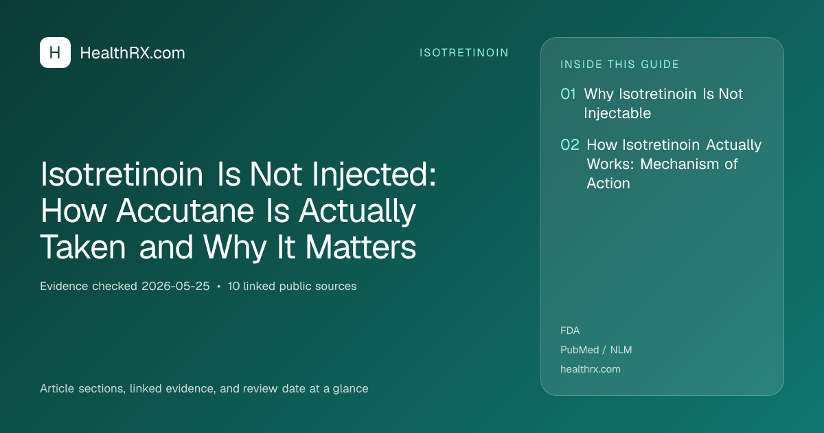 Evidence overview for Isotretinoin Is Not Injected: How Accutane Is Actually Taken and Why It Matters