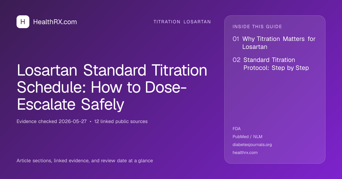 Evidence overview for Losartan Standard Titration Schedule: How to Dose-Escalate Safely