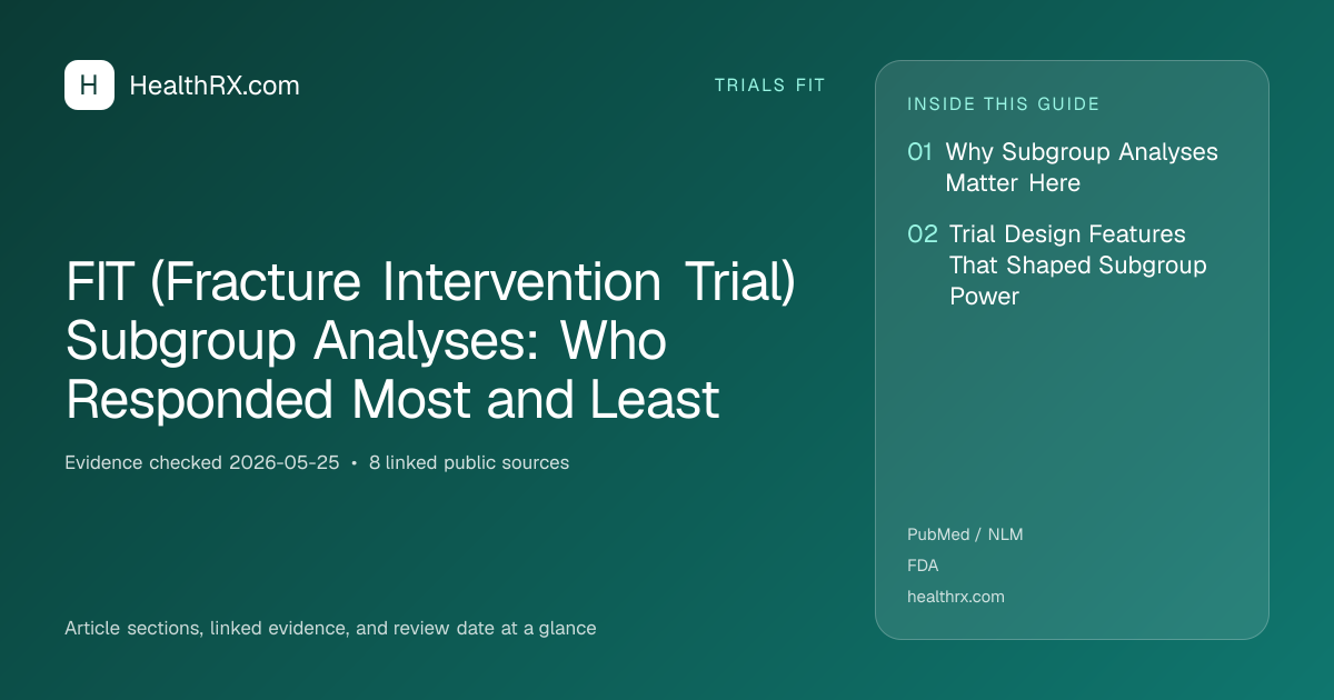 Evidence overview for FIT (Fracture Intervention Trial) Subgroup Analyses: Who Responded Most and Least