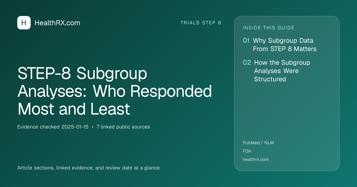 Evidence overview for STEP-8 Subgroup Analyses: Who Responded Most and Least