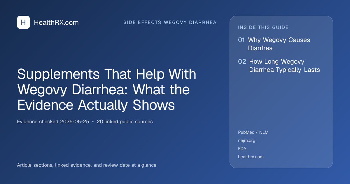 Evidence overview for Supplements That Help With Wegovy Diarrhea: What the Evidence Actually Shows