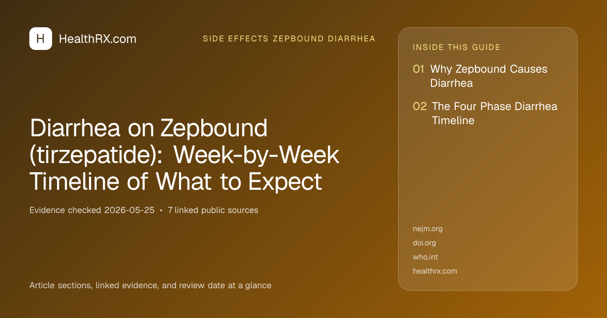Evidence overview for Diarrhea on Zepbound (tirzepatide): Week-by-Week Timeline of What to Expect
