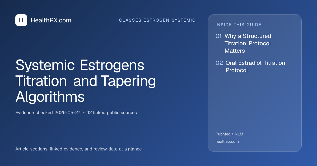 Evidence overview for Systemic Estrogens Titration and Tapering Algorithms