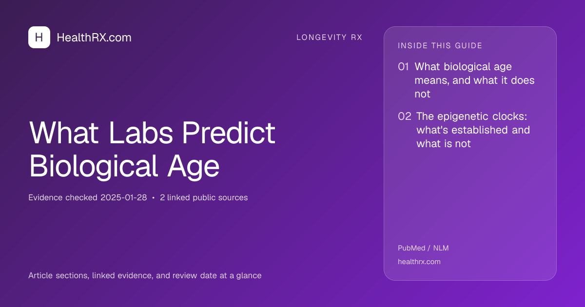 Evidence overview for What Labs Predict Biological Age
