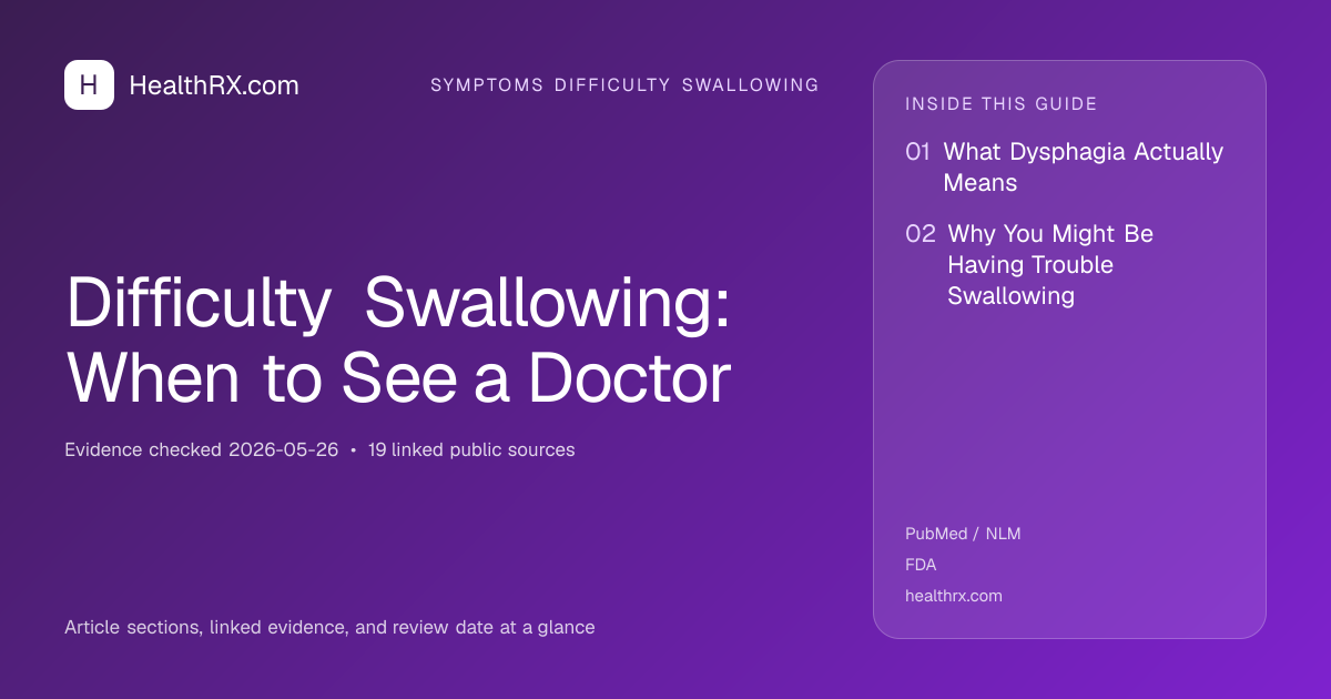 Evidence overview for symptoms difficulty swallowing: Difficulty Swallowing: When to See a Doctor