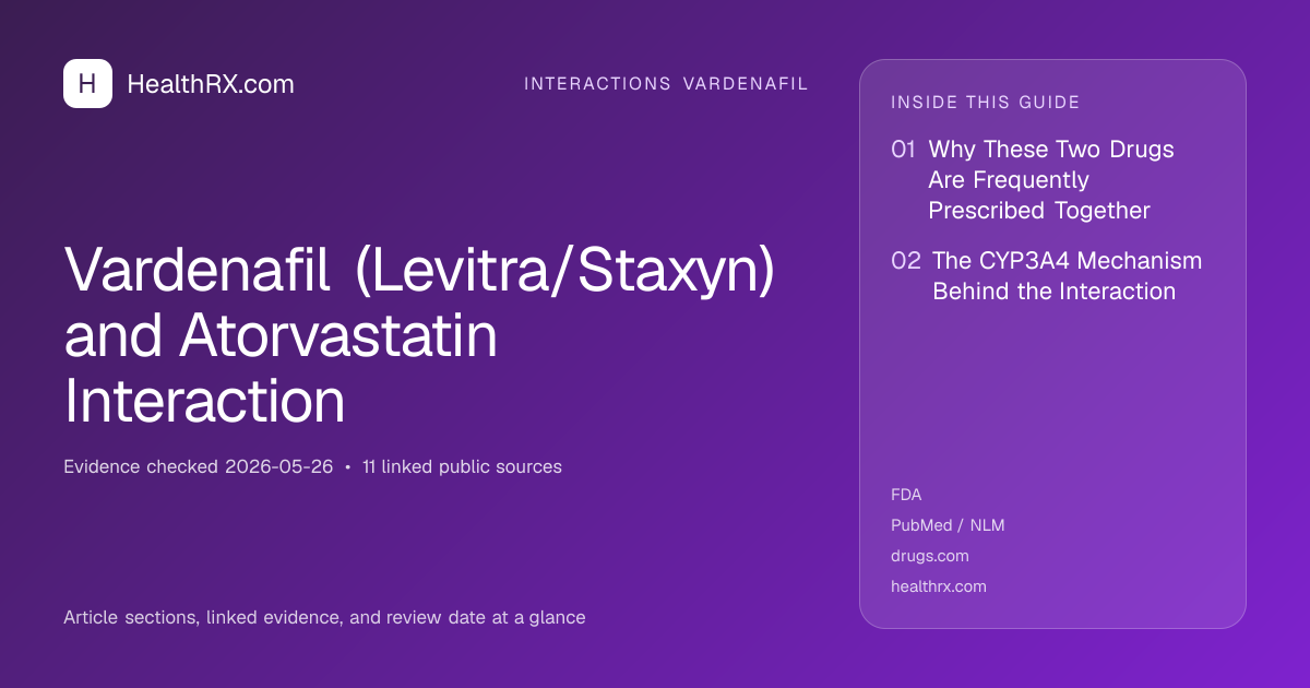 Evidence overview for interactions vardenafil: Vardenafil (Levitra/Staxyn) and Atorvastatin Interaction
