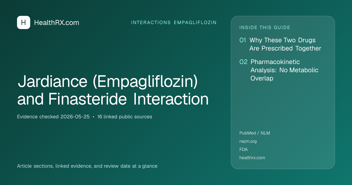 Evidence overview for interactions empagliflozin: Jardiance (Empagliflozin) and Finasteride Interaction