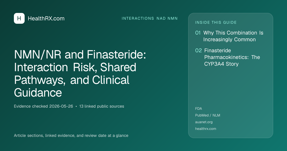 Evidence overview for NMN/NR and Finasteride: Interaction Risk, Shared Pathways, and Clinical Guidance