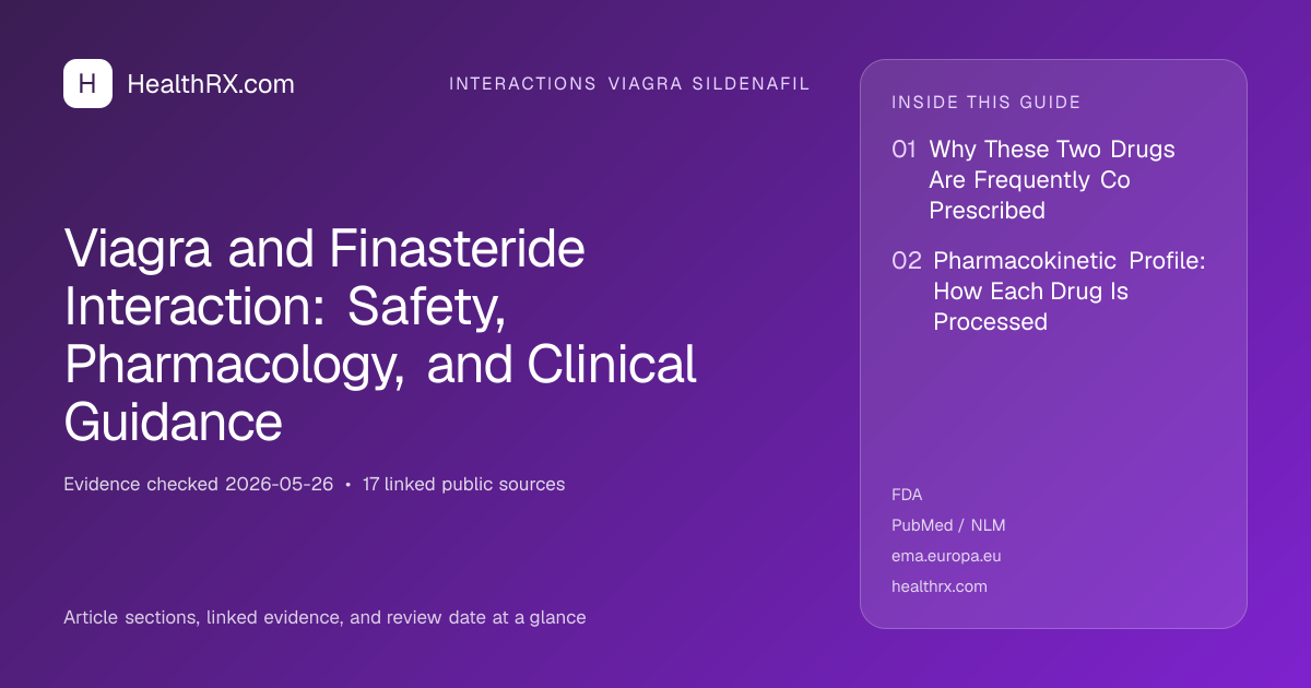 Evidence overview for Viagra and Finasteride Interaction: Safety, Pharmacology, and Clinical Guidance