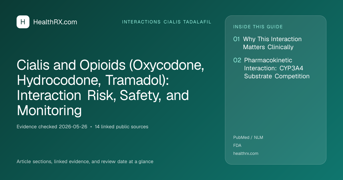 Evidence overview for Cialis and Opioids (Oxycodone, Hydrocodone, Tramadol): Interaction Risk, Safety, and Monitoring