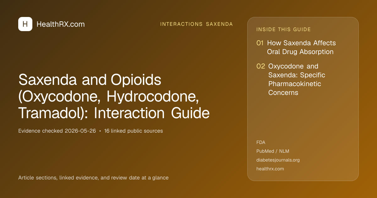 Evidence overview for Saxenda and Opioids (Oxycodone, Hydrocodone, Tramadol): Interaction Guide
