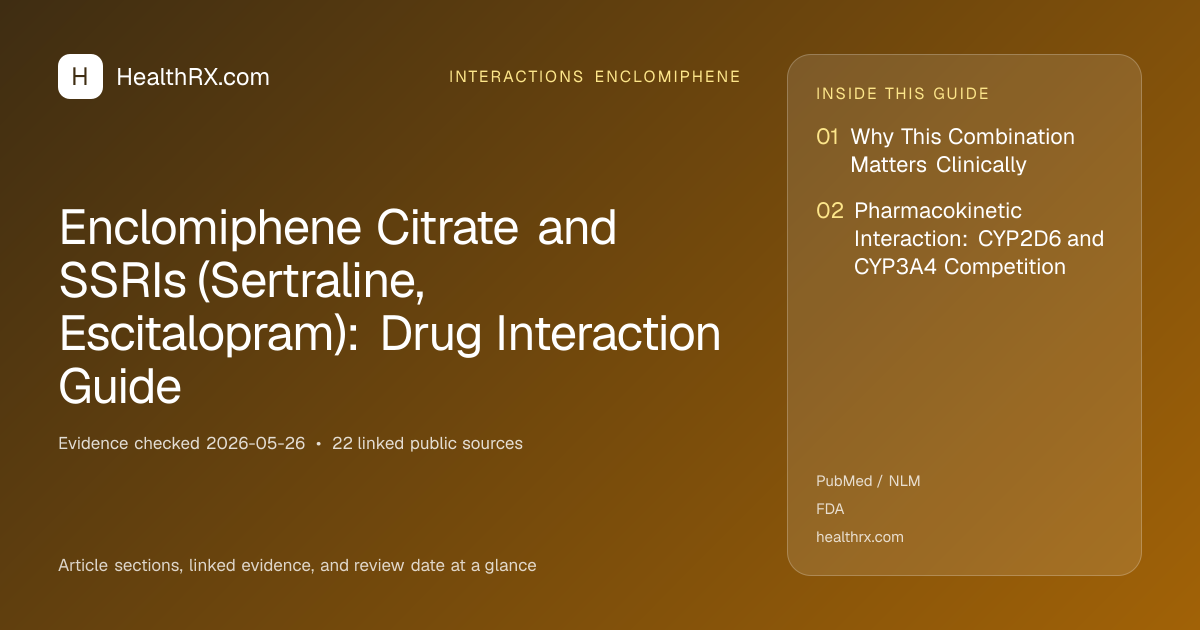 Evidence overview for Enclomiphene Citrate and SSRIs (Sertraline, Escitalopram): Drug Interaction Guide