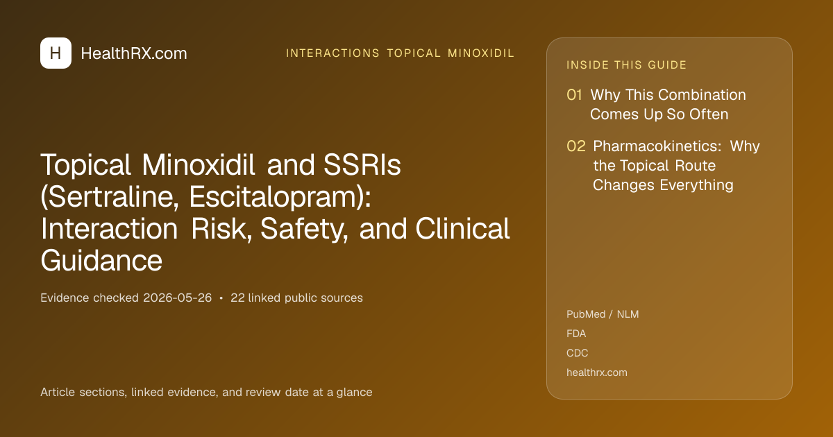 Evidence overview for Topical Minoxidil and SSRIs (Sertraline, Escitalopram): Interaction Risk, Safety, and Clinical Guidance