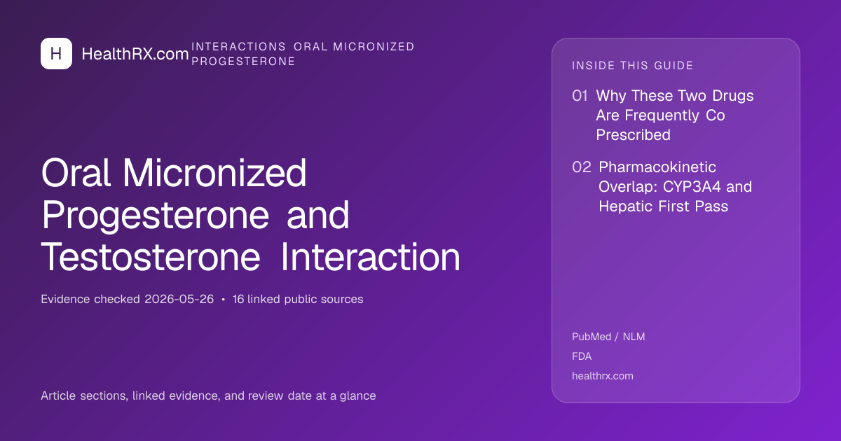 Evidence overview for Oral Micronized Progesterone and Testosterone Interaction